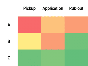 VitroSense Graphic - Pickup, Application and Rub-out