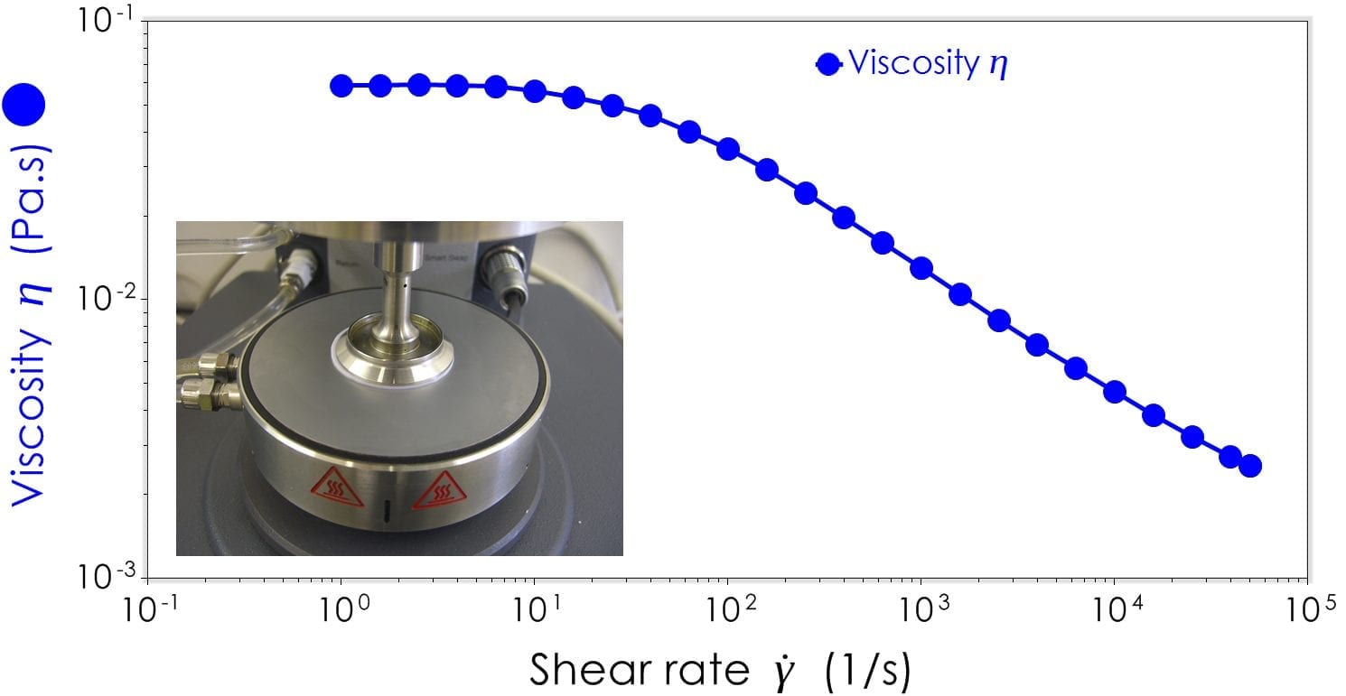 Spray Drying Rheology and Surface Analyses Rheology Lab