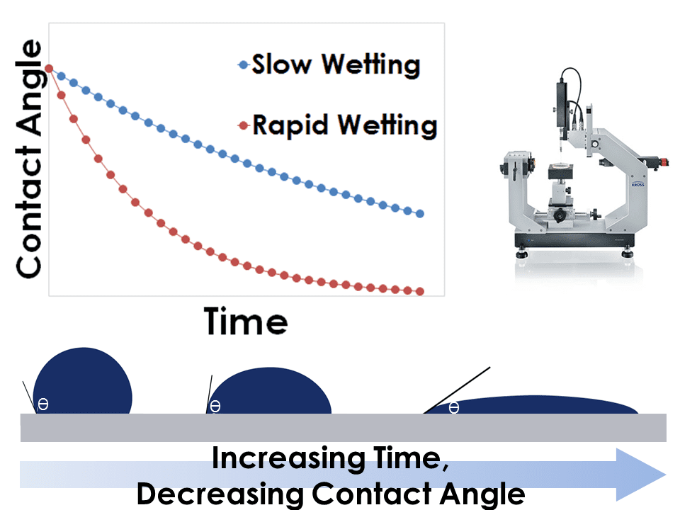 Slot Die Coating Rheology Expert Analyses from the Rheology Lab