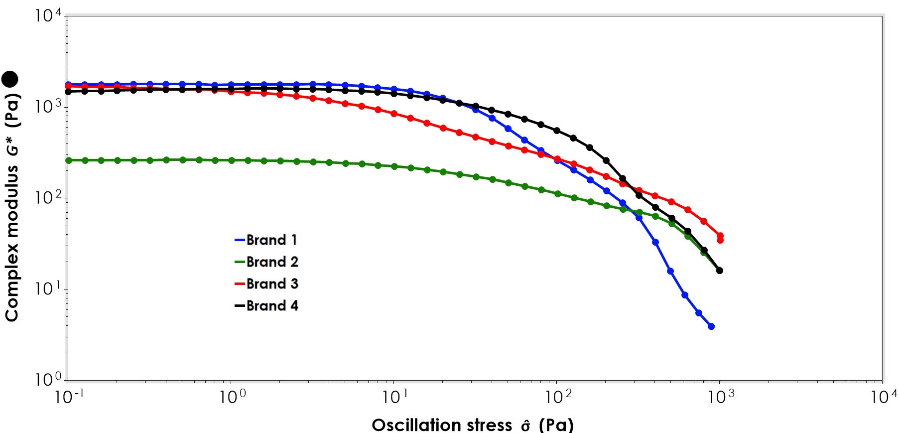 Toothpaste Rheology Methods and Approaches Rheology Lab