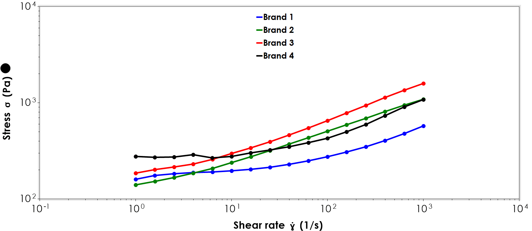 Toothpaste Rheology Methods and Approaches Rheology Lab