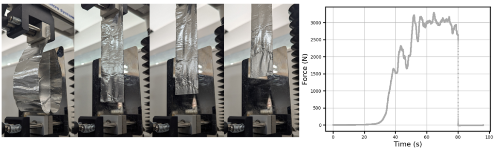 Mechanical Testing of Soft and Delicate Materials - Rheology Lab