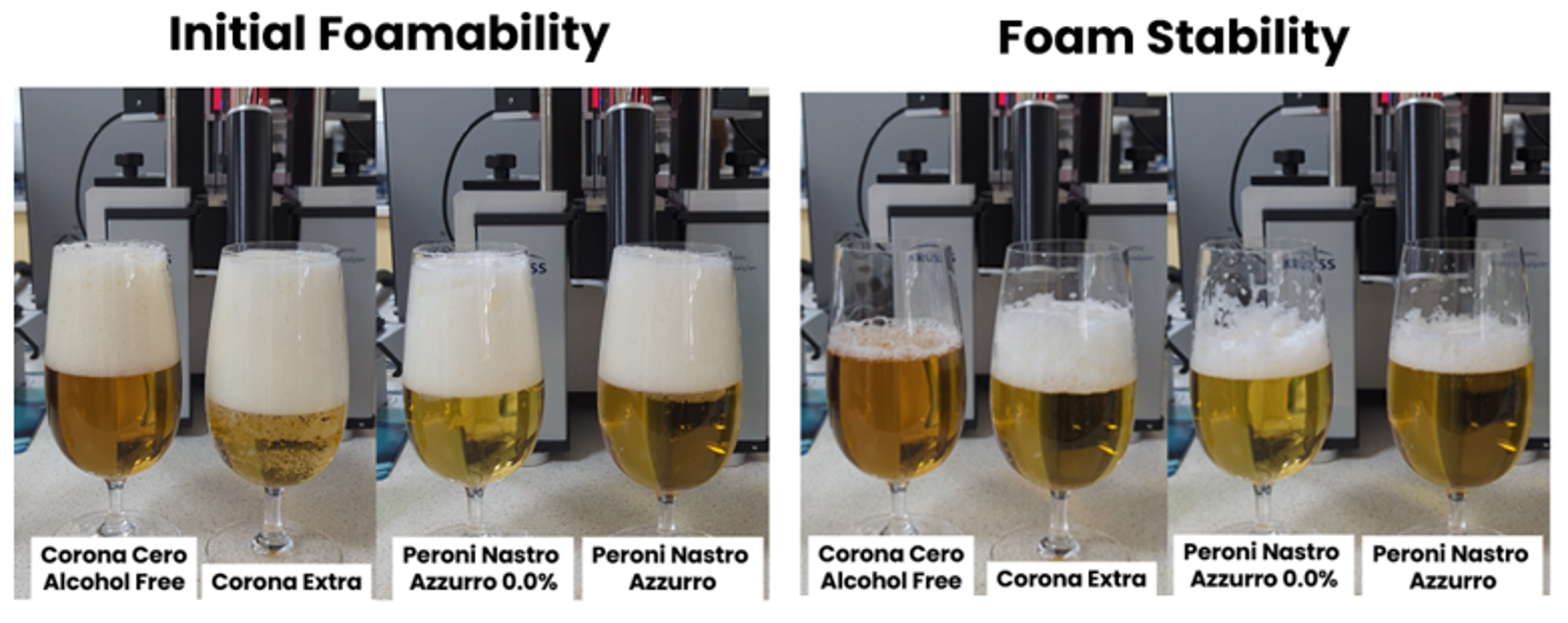 Initial Foamability and Foam Stability of Corona Cero Alcohol Free, Corona Extra, Peroni Nastro Azzurro 0.0% Peroni Nastro Azzurro