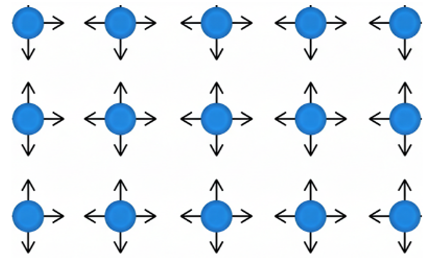 Cohesive forces between molecules within a liquid, illustrating surface tension